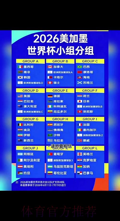 2026世界杯积分规则规则